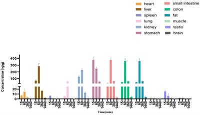 A Pyridazinone Compound for Effectively Treating Non-alcoholic Steatohepatitis by Targeting THRβ